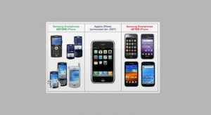 Image comparing Samsung designs before and after release of Apple's iPhone