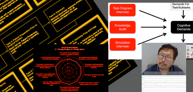 Medical Device Human Factors & Usability Testing Consulting | Mauro ...