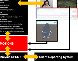 Case study: Neuroscience-Based Human Factors and Ergonomics Testing Platform for Video Game Systems and Workstations